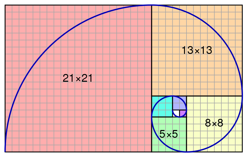 dimensions du nombre d'or
