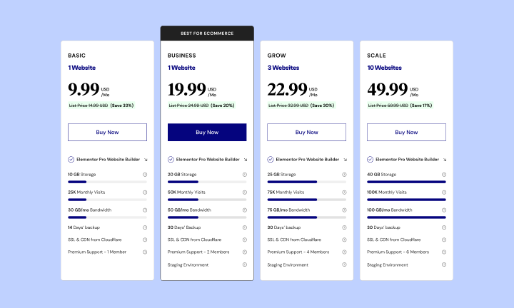 pricing