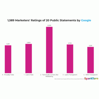 statistical results