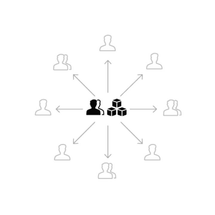 the centralized model illustration