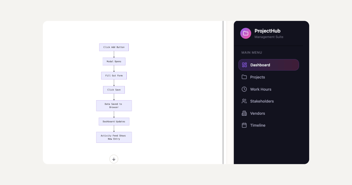Sticklight platform screenshot showing the AI-native prompt-first interface