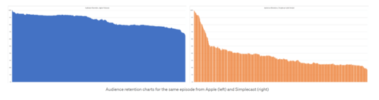 audience retention
