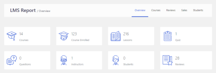 manage-your-course-4-reports