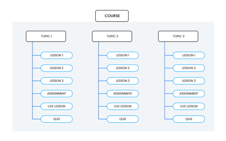 tutor-lms-tutorial-3-topics-lessons-etc