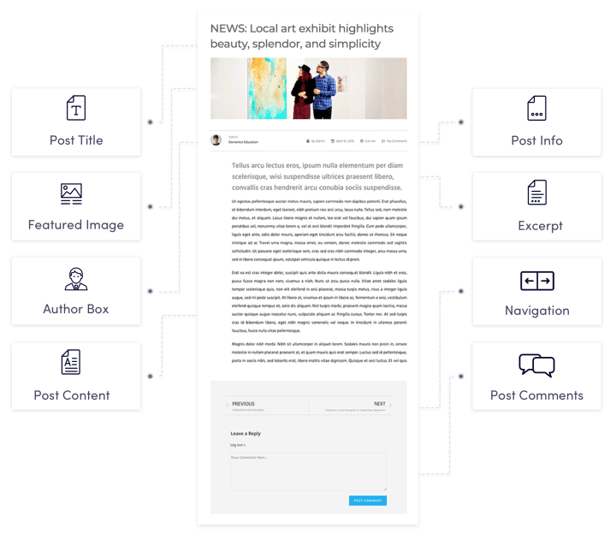 DynamicContent_v8
