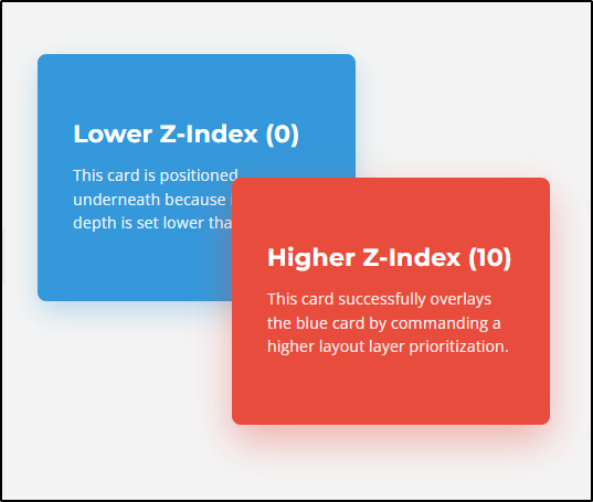z-index sample