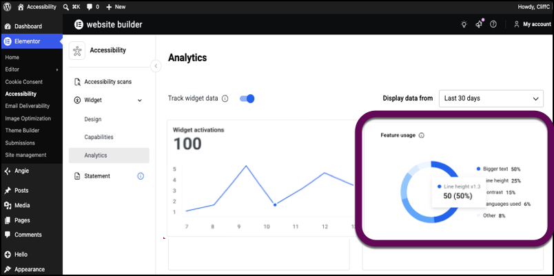 Feature usage